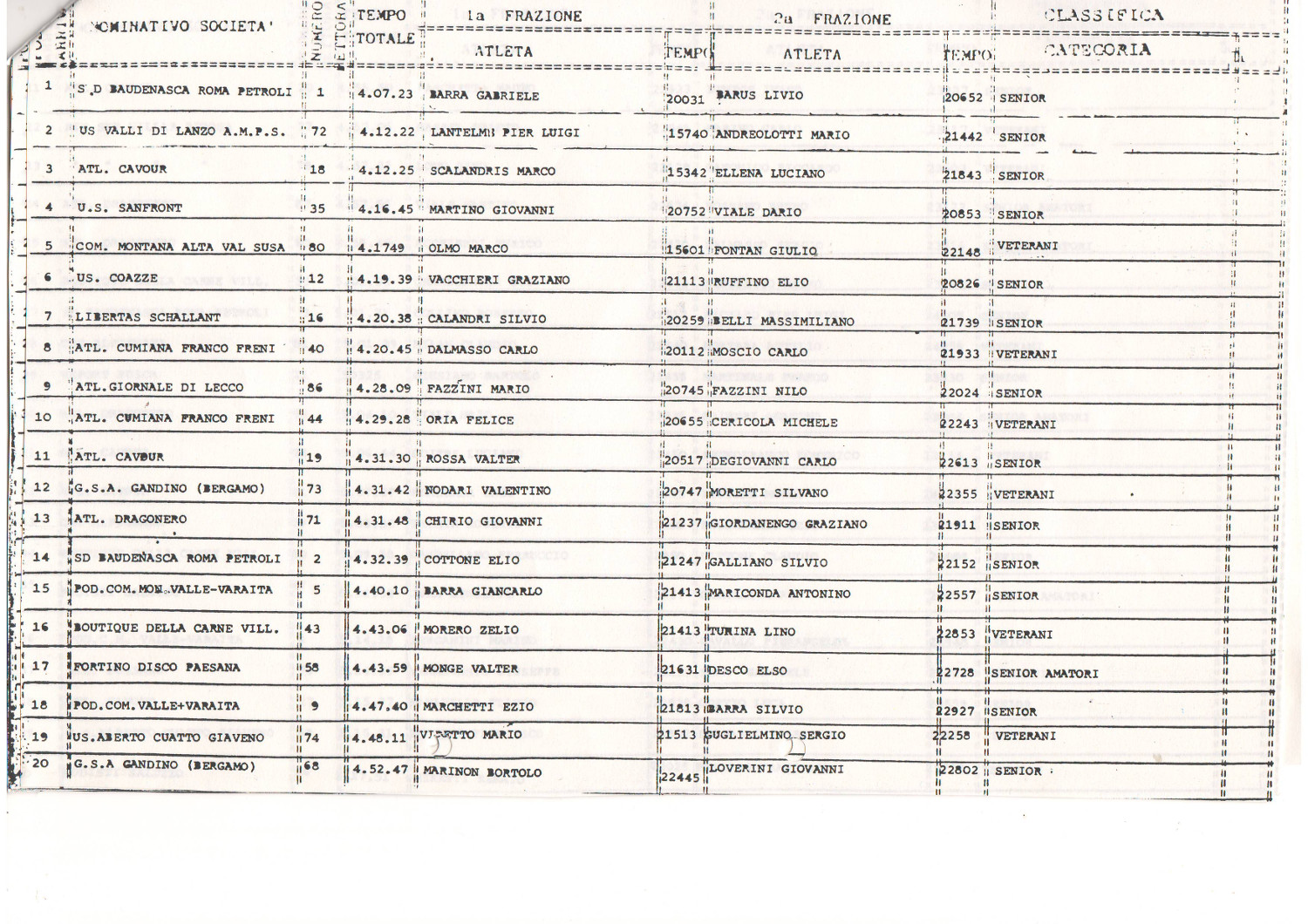 giro del monviso 1989 - class.1