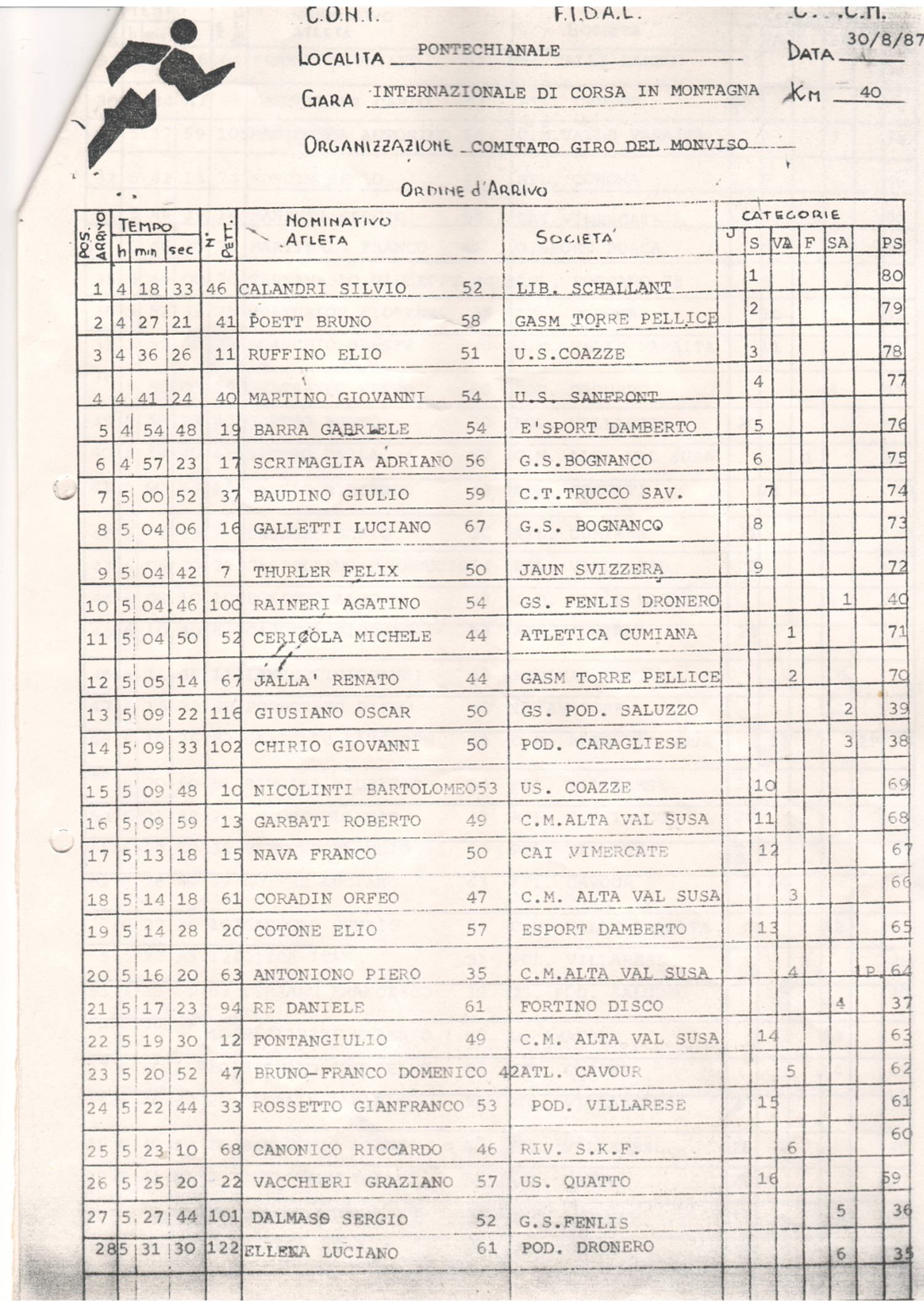giro del monviso 87 - class.1